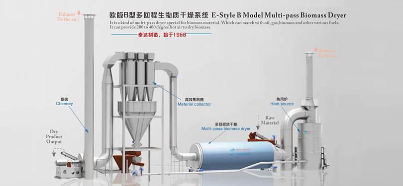 牧草烘干機(jī)