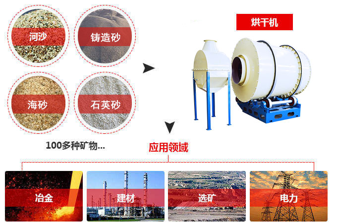 沙子烘干機(jī)，沙子干燥機(jī)